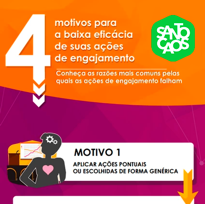 Capa do infográfico com o título "4 motivos para a baixa eficácia das suas ações de engajamento".