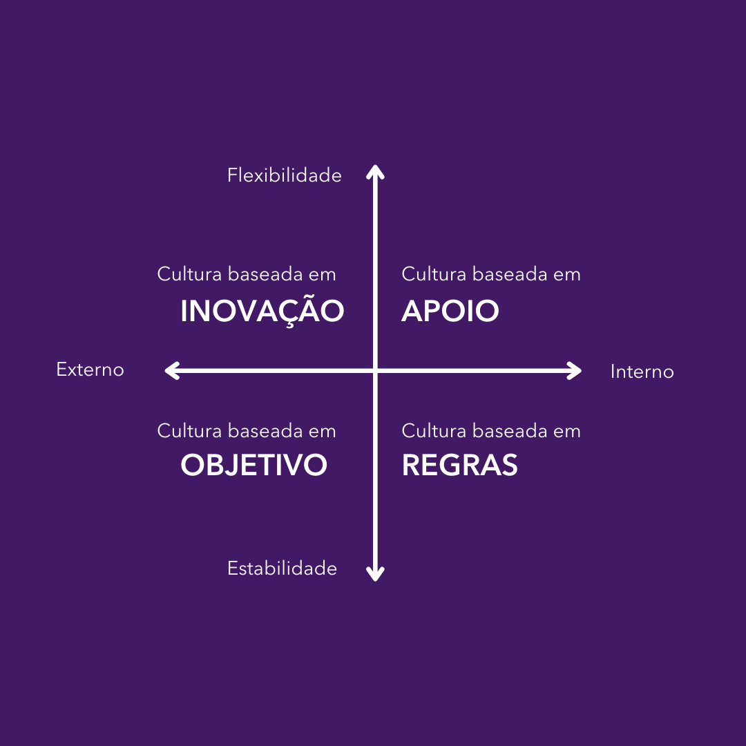 4 tipos de culturas centrais